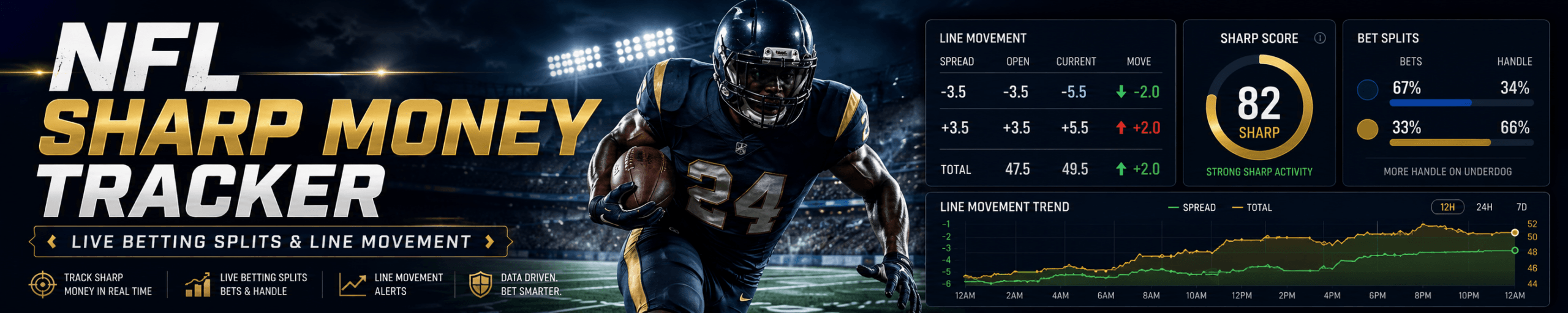 NFL Sharp Money Tracker | Live NFL Betting Splits