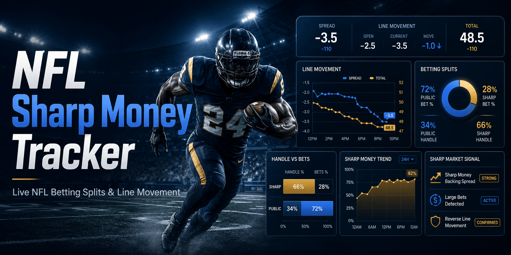 NFL Sharp Money Tracker | Live NFL Betting Splits